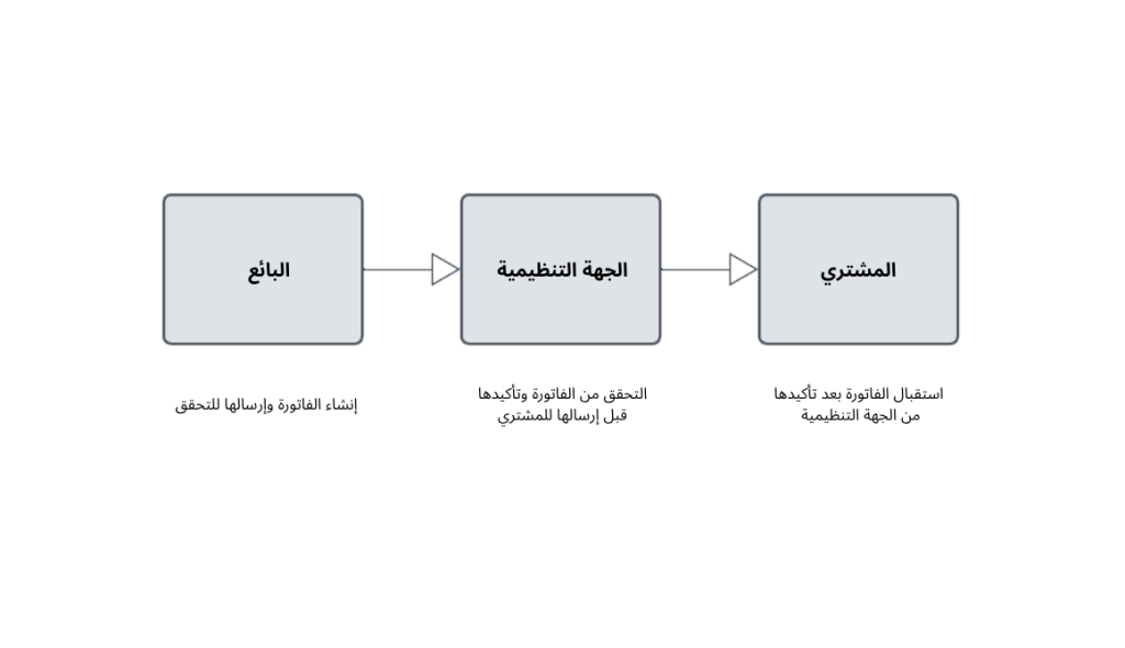 image بيبول CTC ونموذج الأركان الخمسة في الإمارات DCTCE