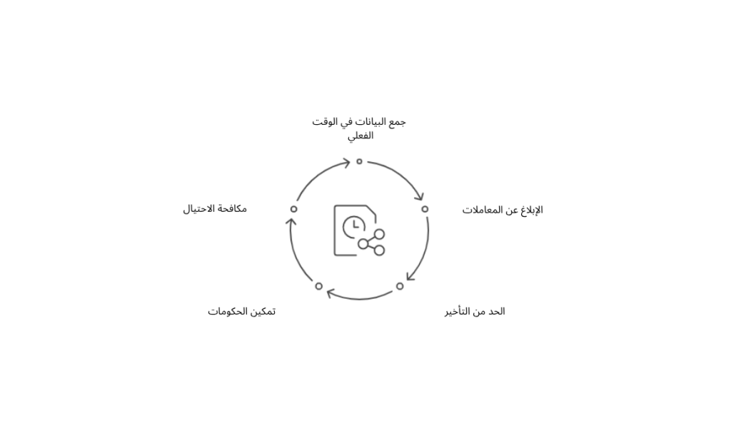 image بيبول CTC ونموذج الأركان الخمسة في الإمارات DCTCE