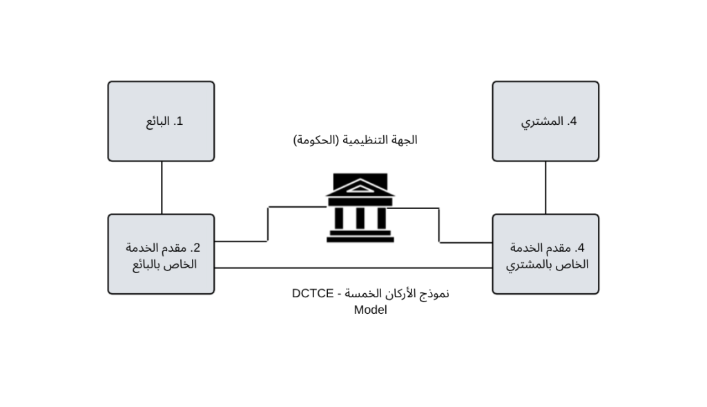 image بيبول CTC ونموذج الأركان الخمسة في الإمارات DCTCE