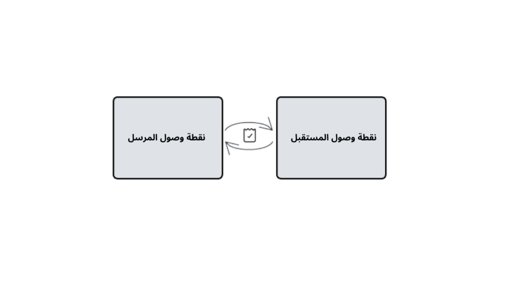 image بيبول CTC ونموذج الأركان الخمسة في الإمارات DCTCE