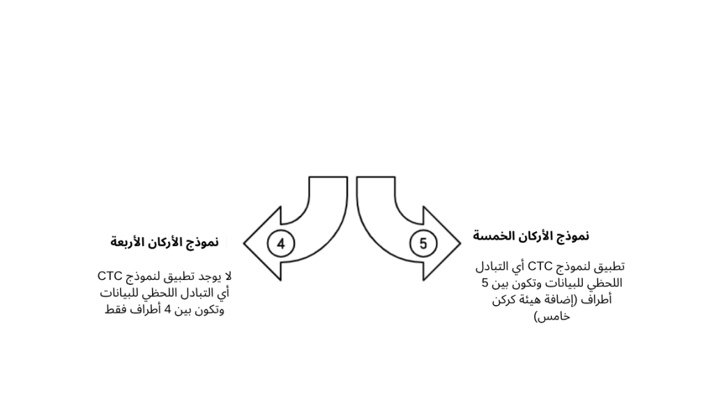 image بيبول CTC ونموذج الأركان الخمسة في الإمارات DCTCE