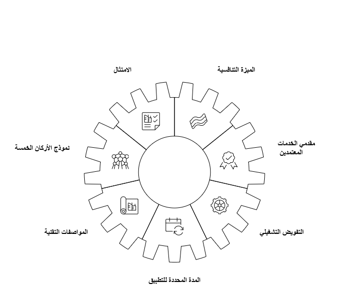 image الفوترة الإلكترونية في عُمان