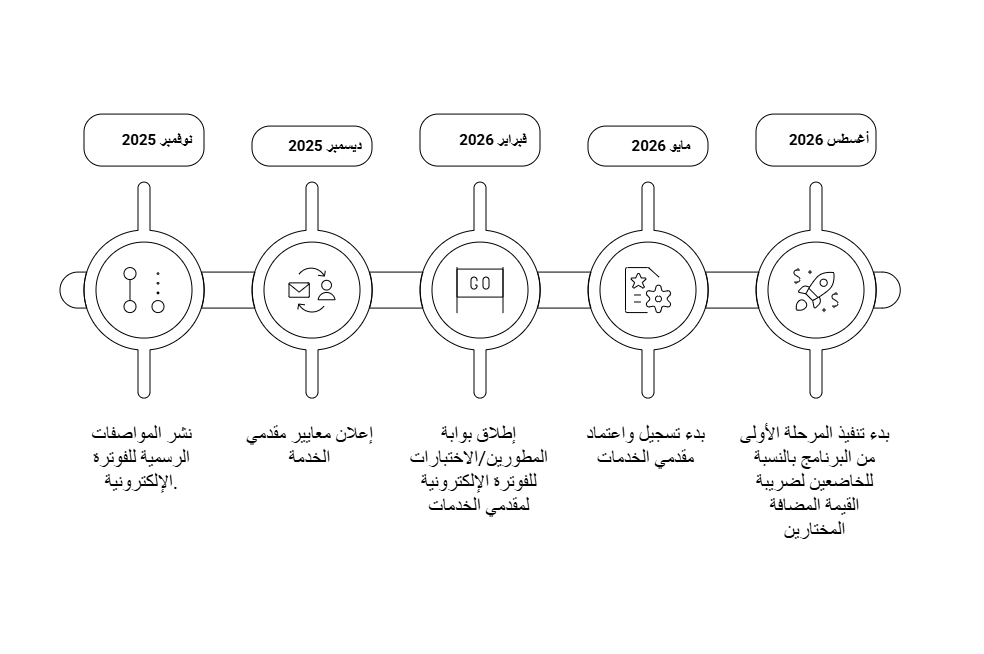 image الفوترة الإلكترونية في عُمان