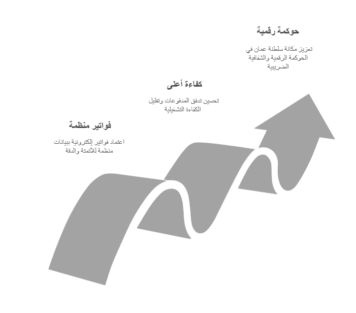 image الفوترة الإلكترونية في عُمان