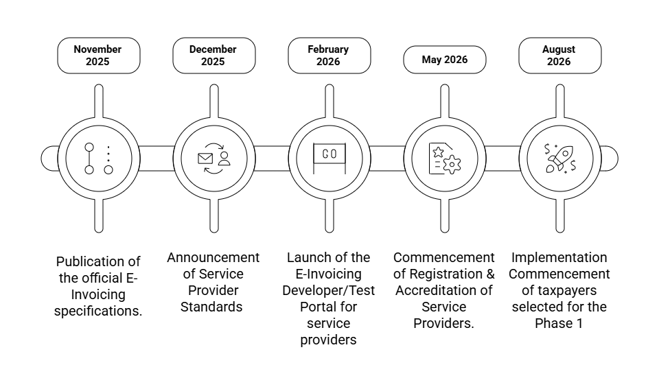 image Oman E invoicing