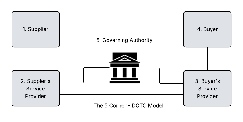 image Oman E invoicing