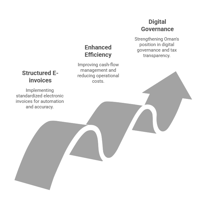 image Oman E invoicing