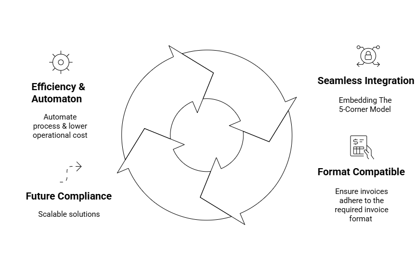 image Oman E invoicing